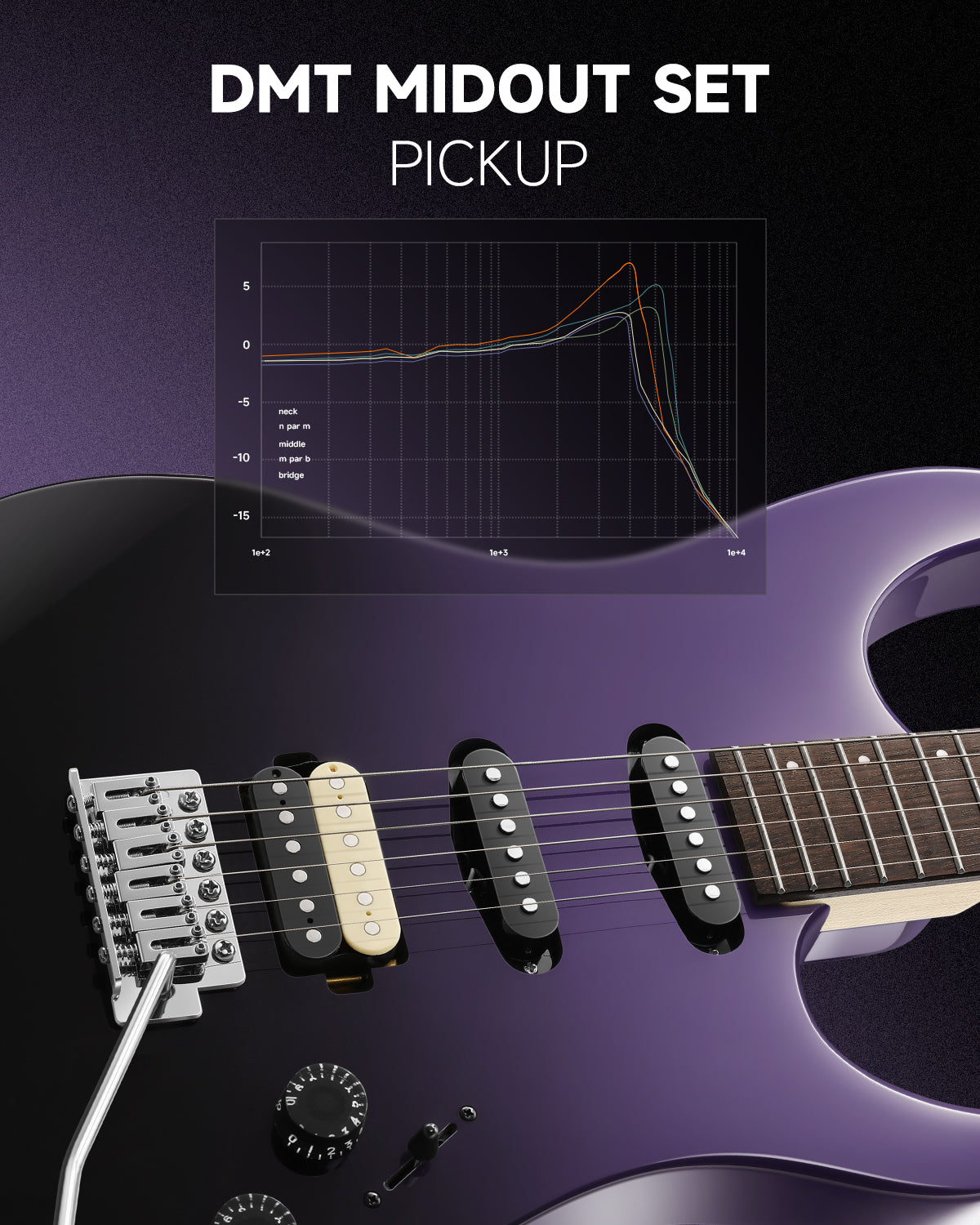 Donner DMT-66 Electric Guitar with Ceramic Single-Coil-Purple##