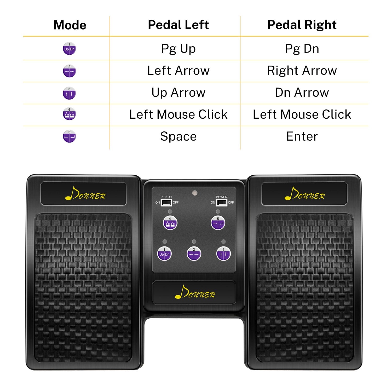 Donner Wireless Page Turner Pedal