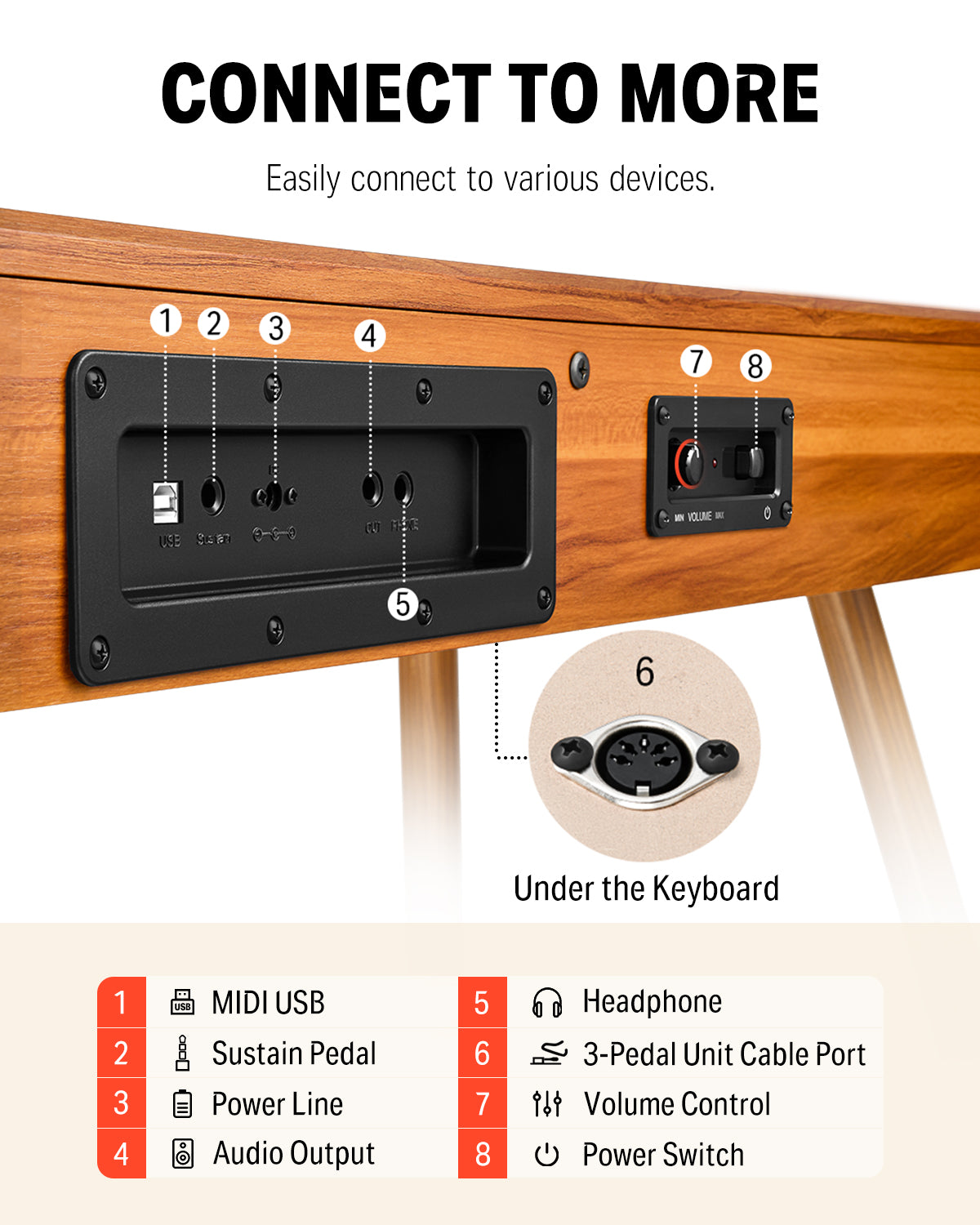 Donner DDP-80 Wooden Beginner 88 Key Weighted Upright Digital Piano-Natural Sound Upgrade##