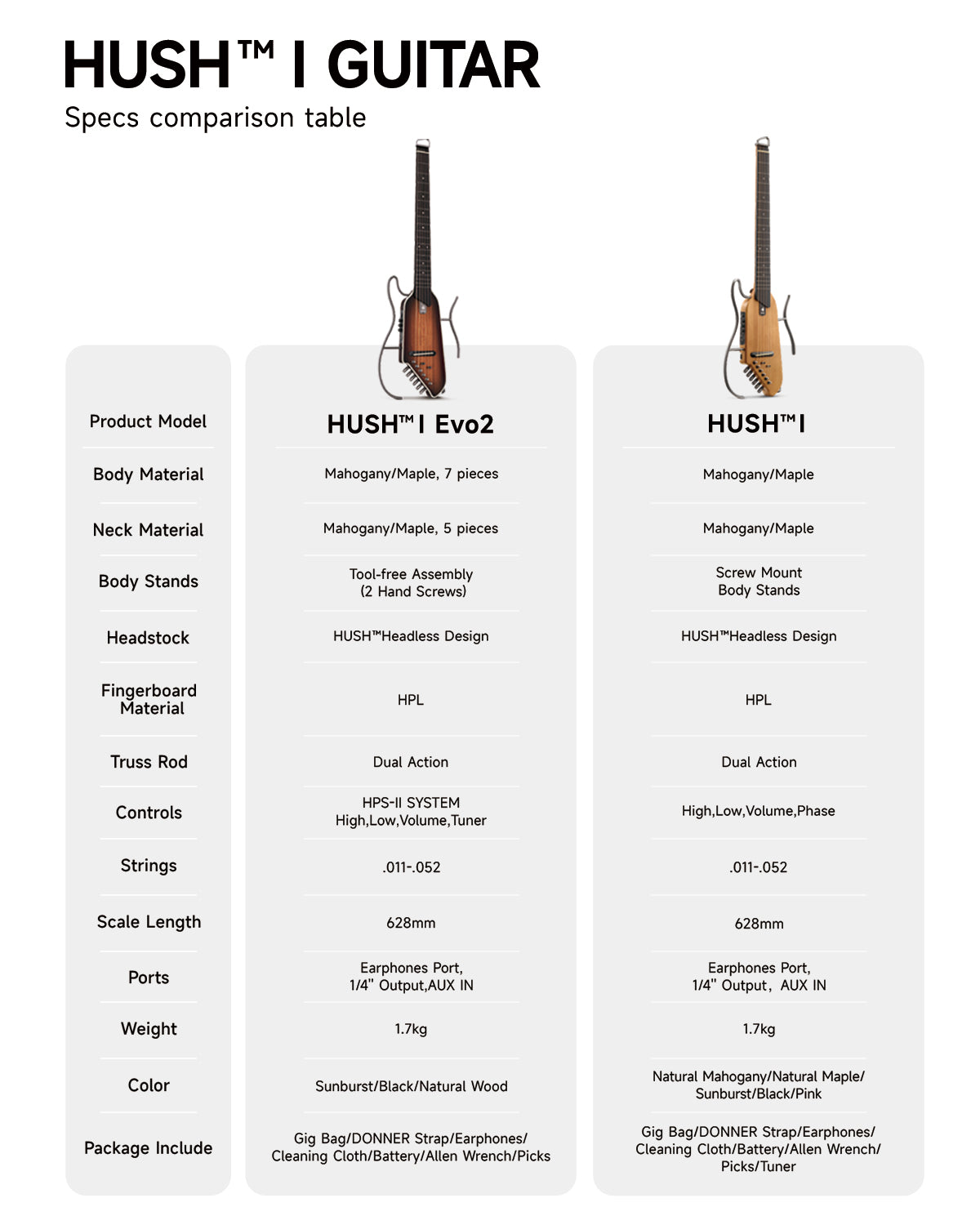 Donner HUSH I Evo2 Guitar