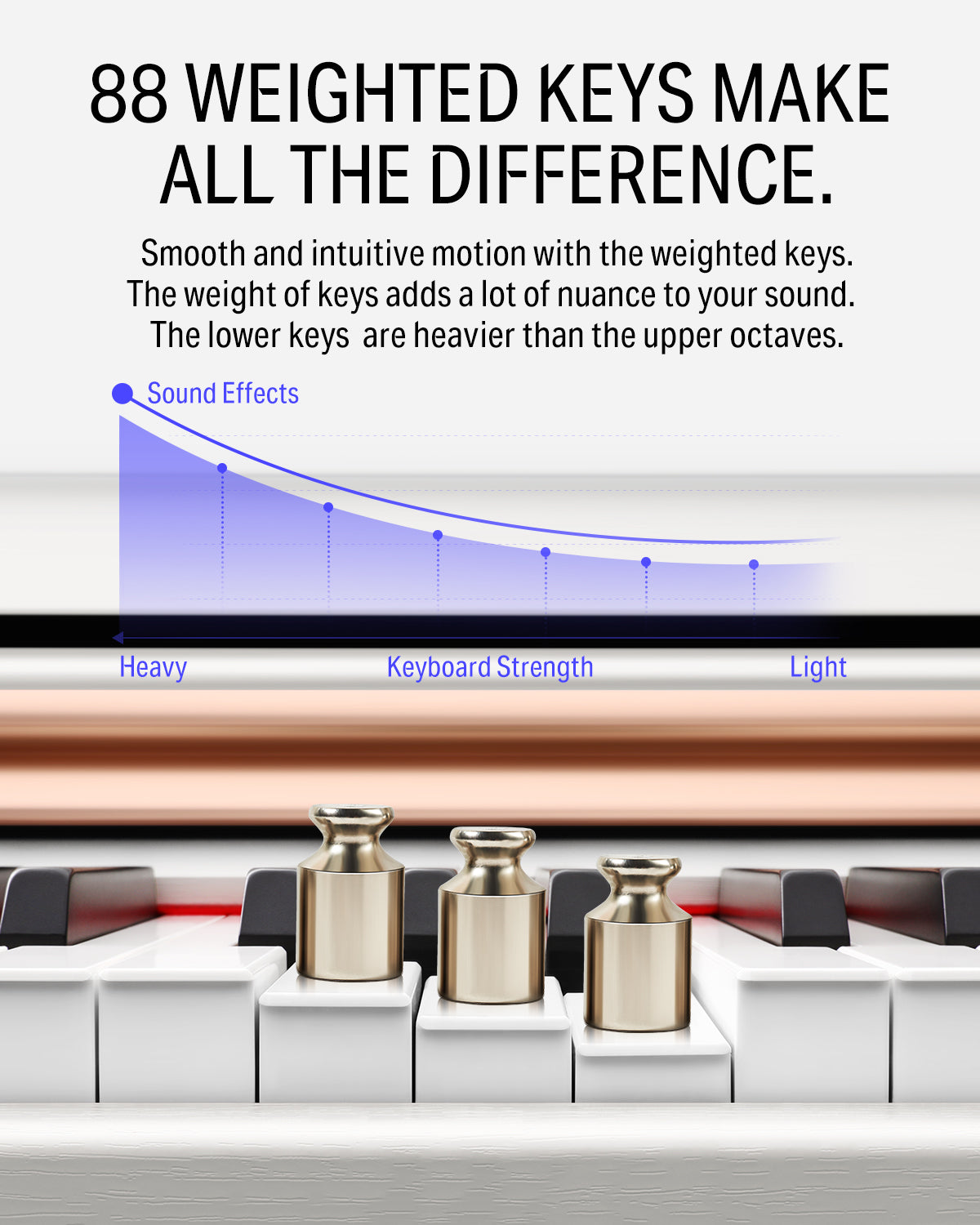 Donner DDP-100 White 88 Key Fully Weighted Upright Digital Piano 3 Pedal