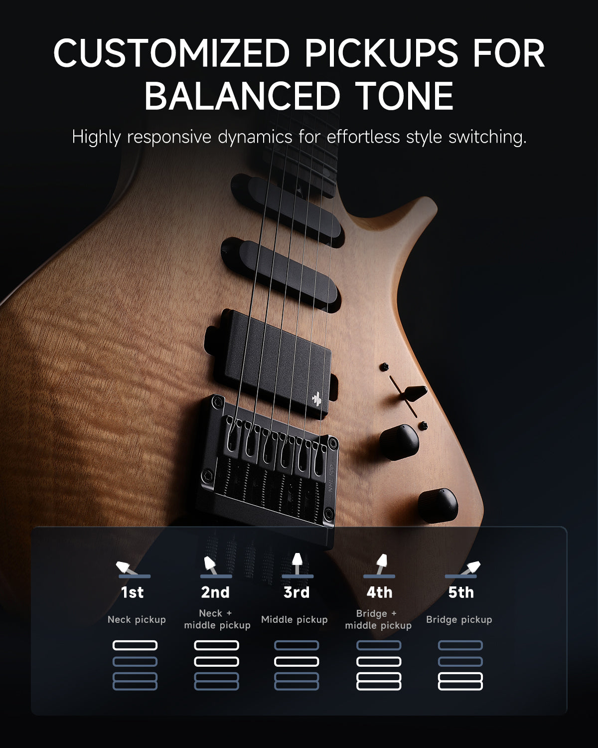 Donner HLX-500 Headless Electric Guitar (NHL-500)