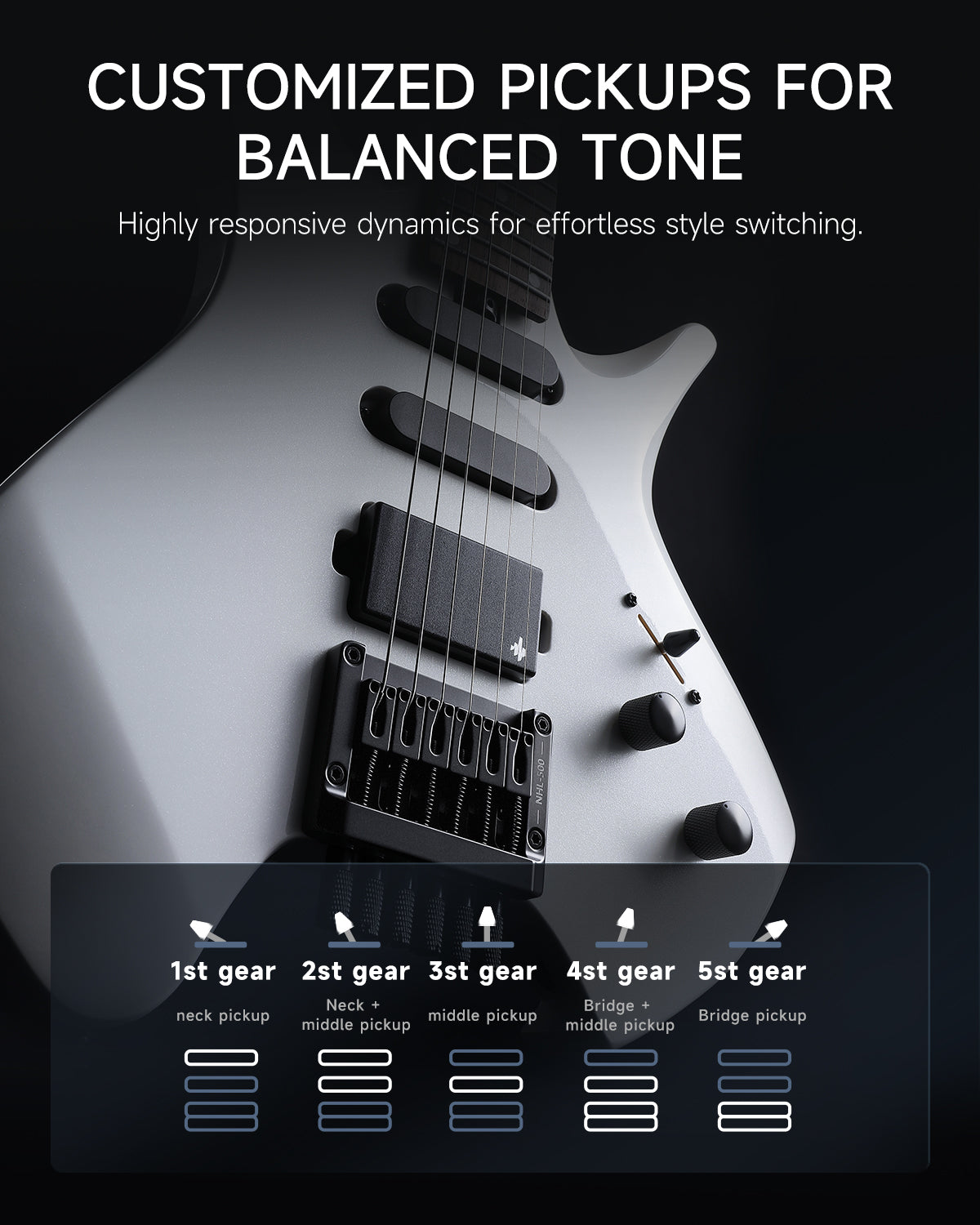 Donner NHL-500 Headless Electric Guitar-White##