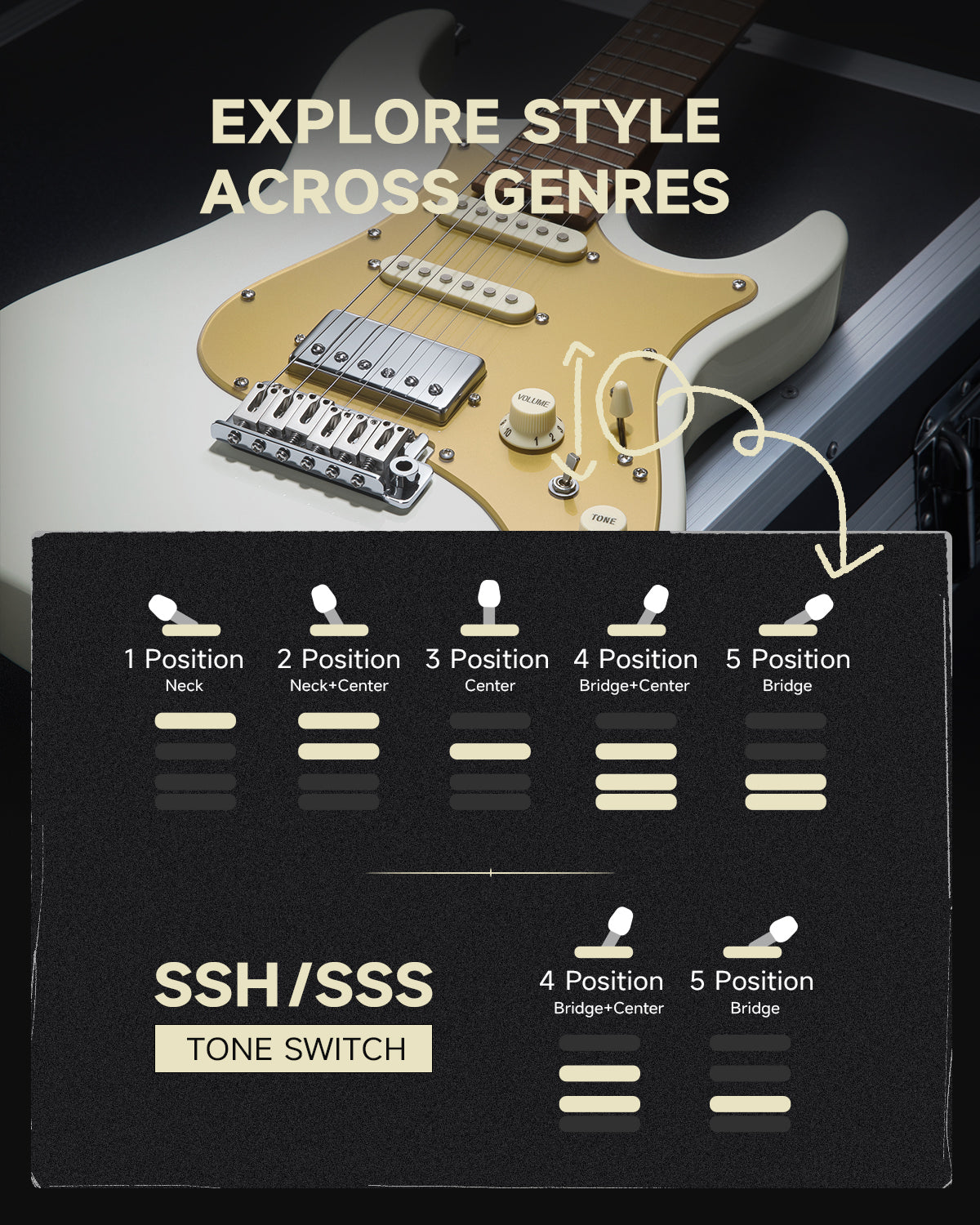 Donner DST-550 Electric Guitar