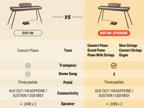 Donner DDP-80 Wooden Beginner 88 Key Weighted Upright Digital Piano-Walnut Sound Upgrade##